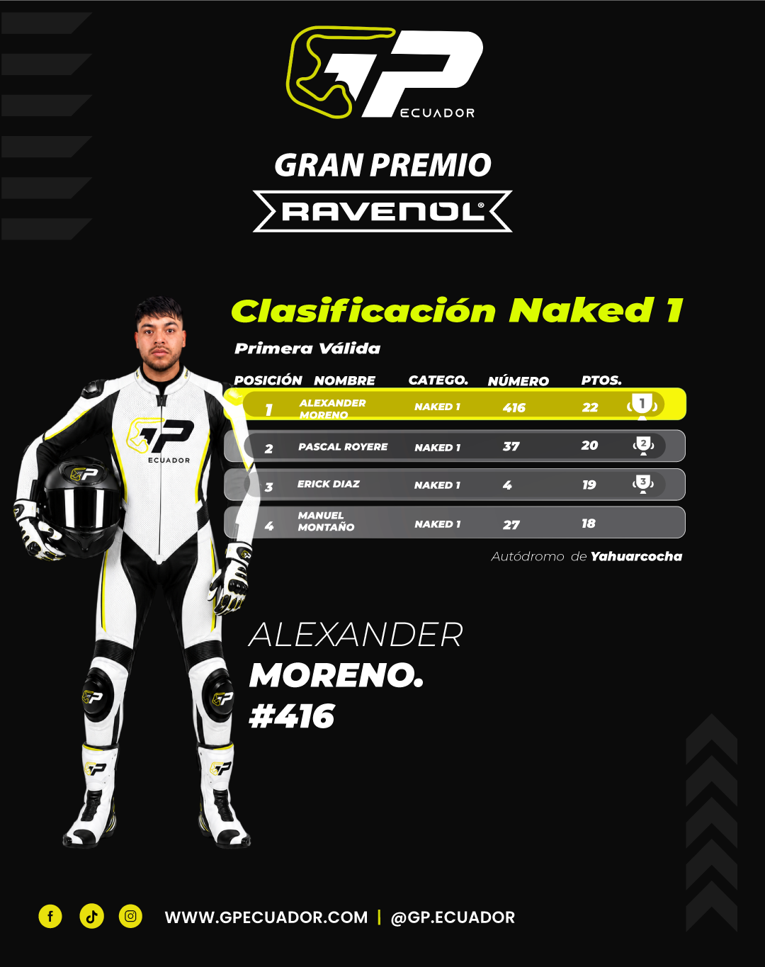 Naked 1 (Equivalente a SBK)