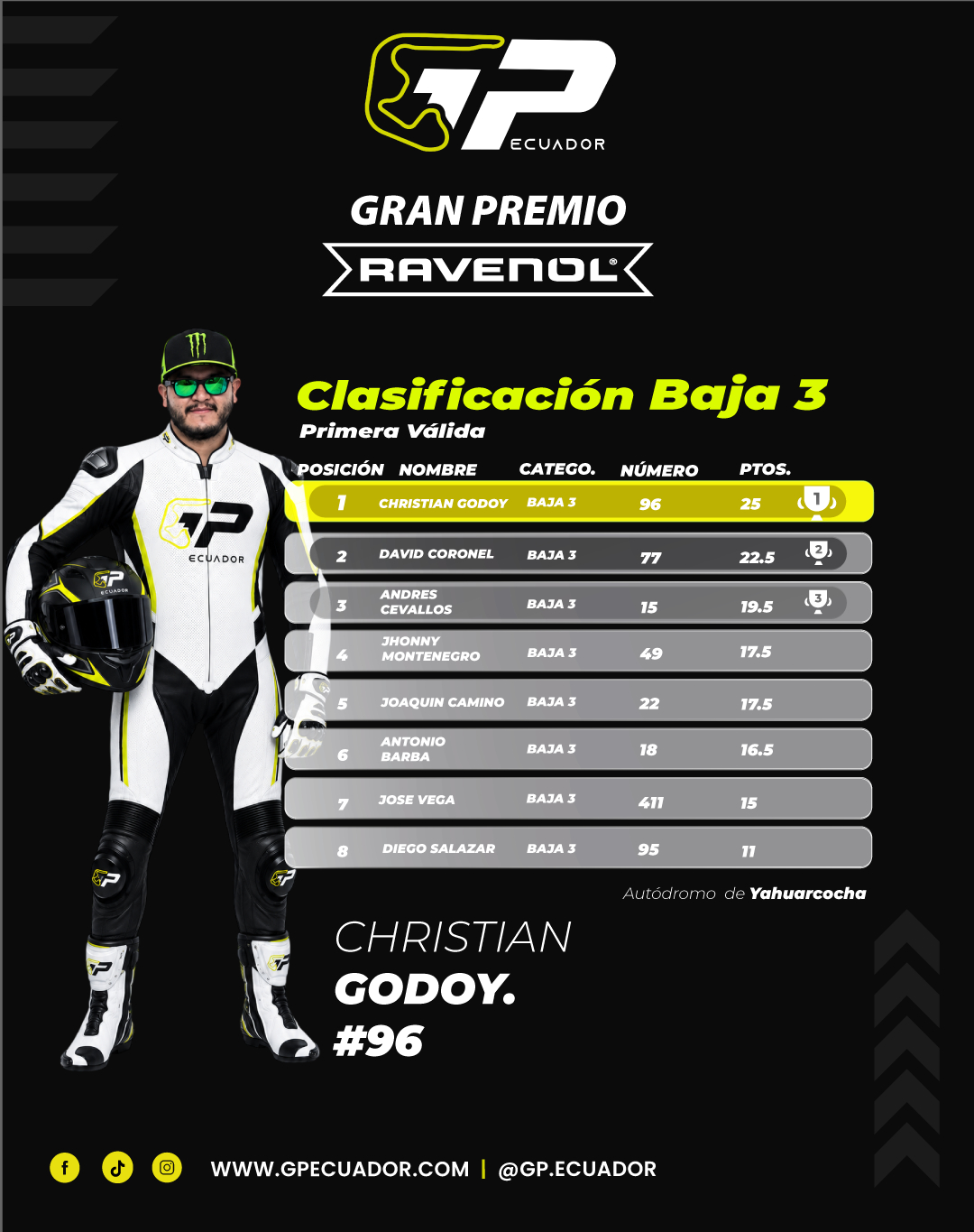 Chinas hasta 300 cc