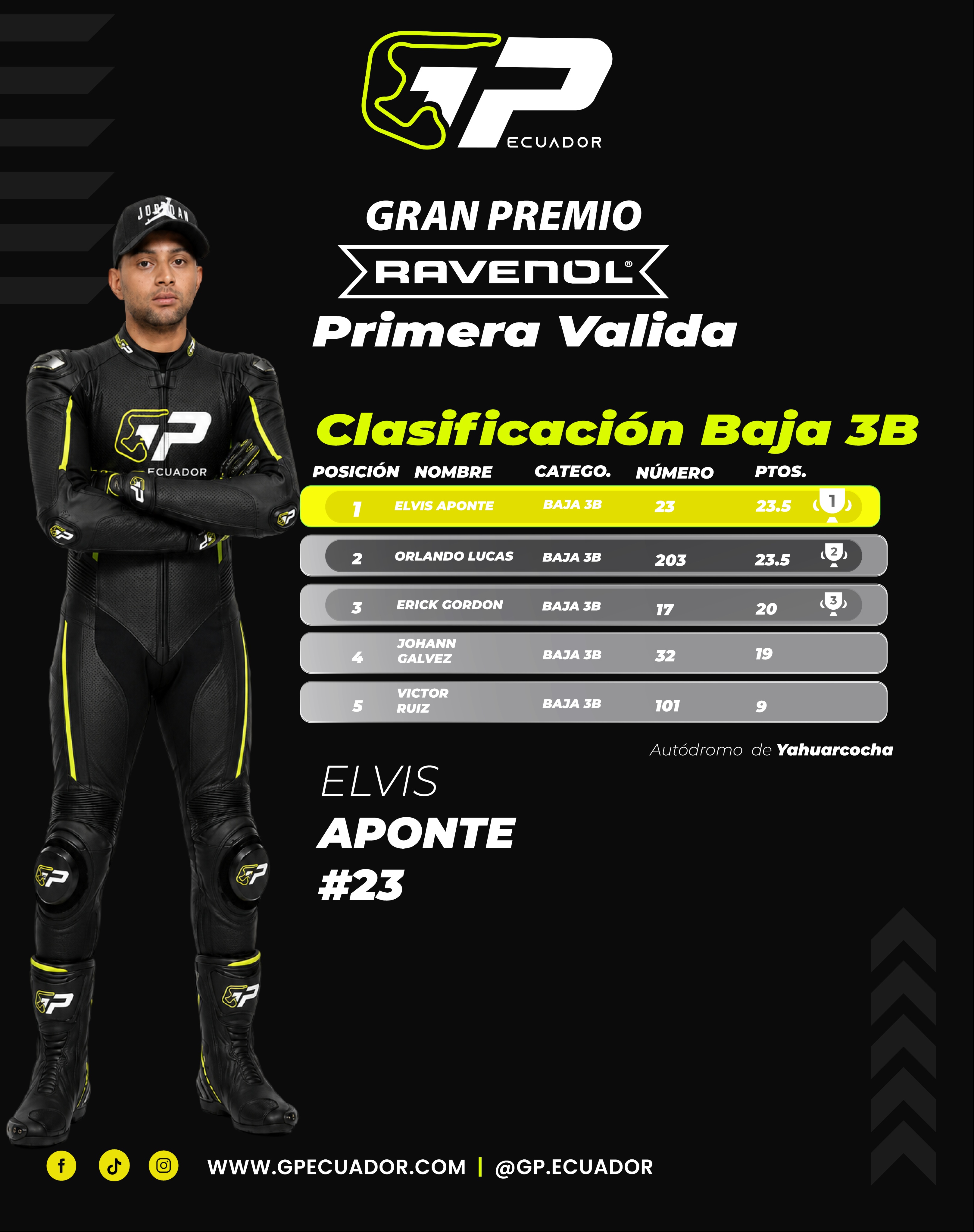 Baja 2 (todas) Novatos