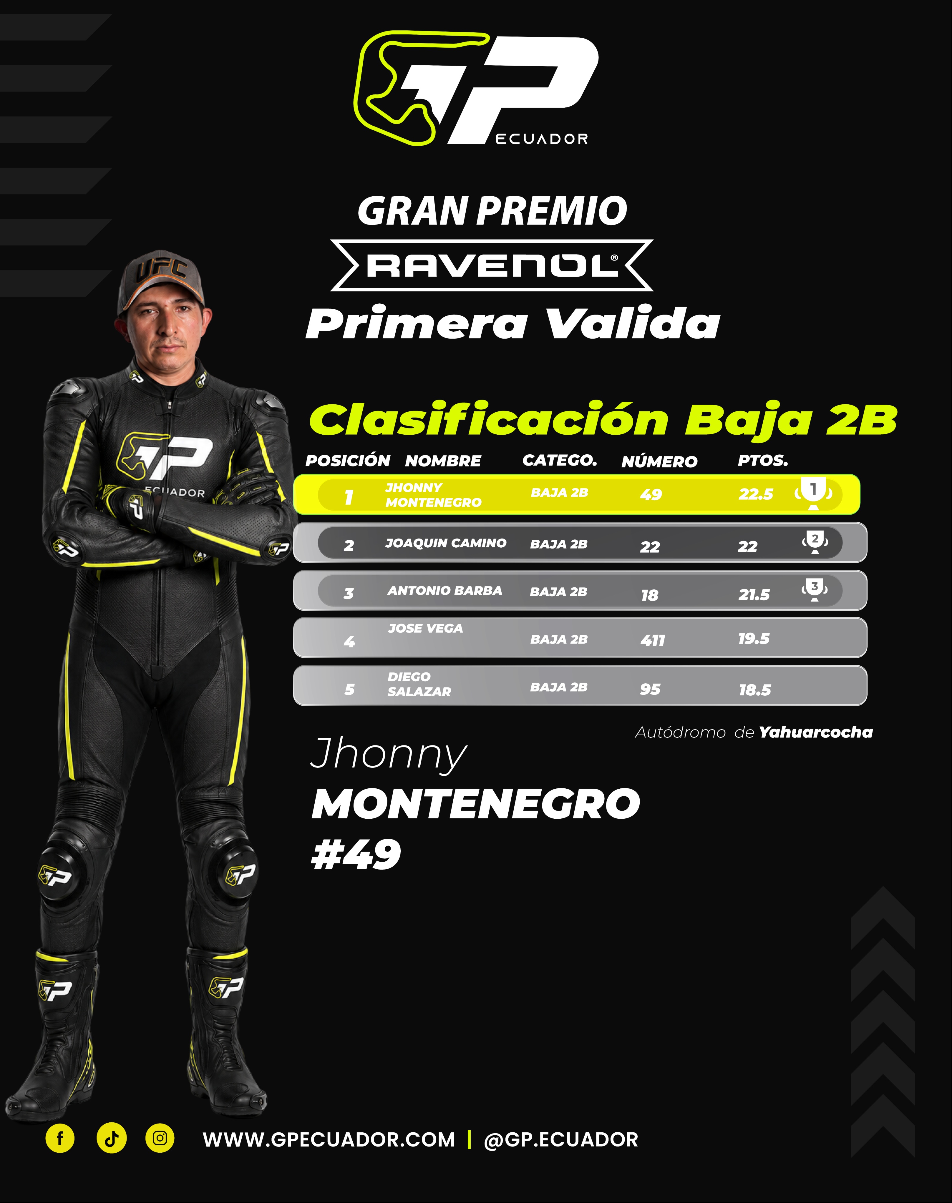 Chinas hasta 300 cc