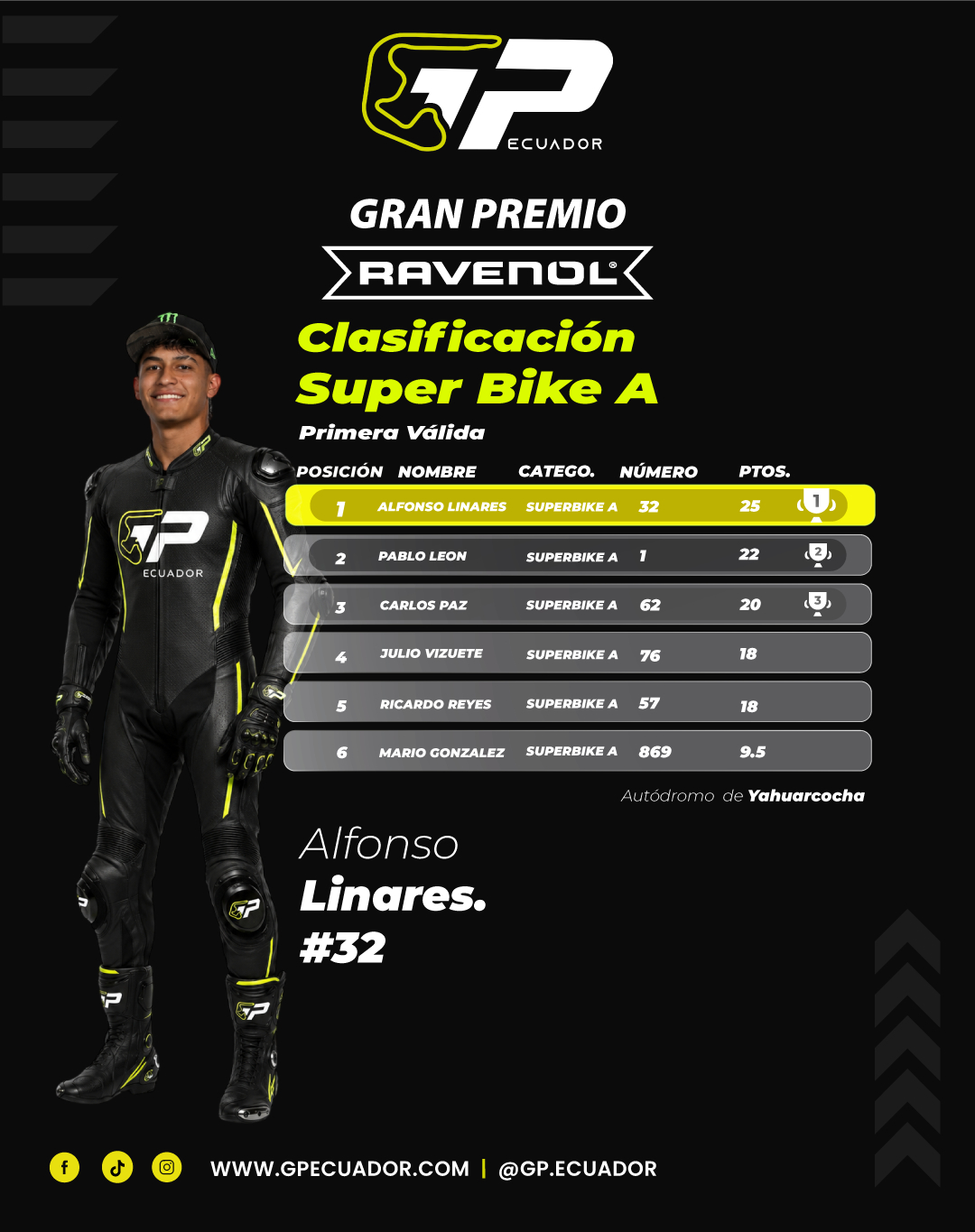 Súper Bike Expertos
