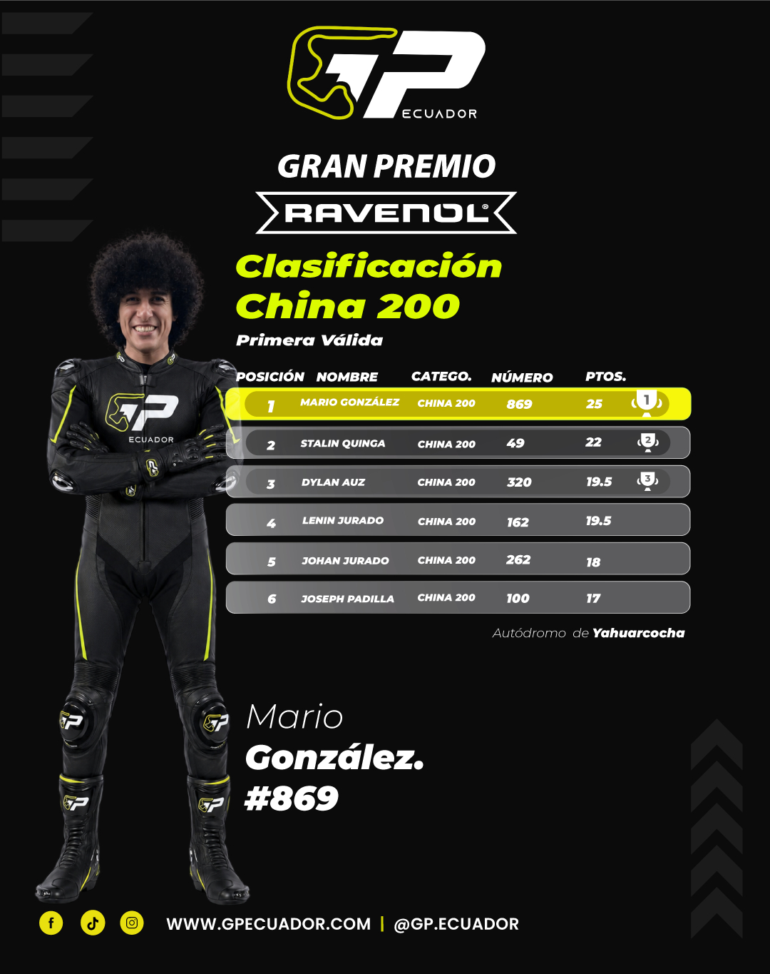 Chinas hasta 200 cc