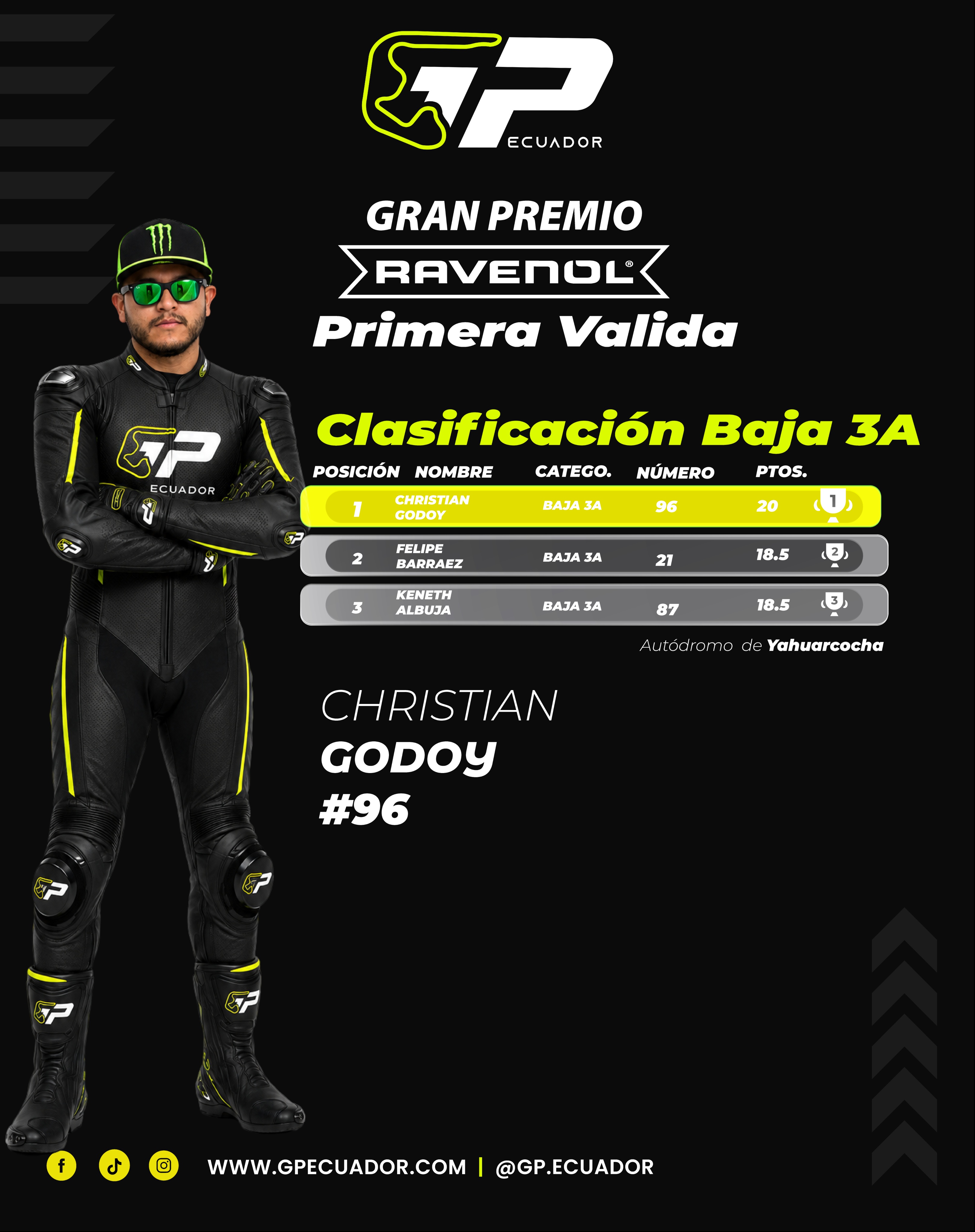 Baja 2 (todas) Expertos