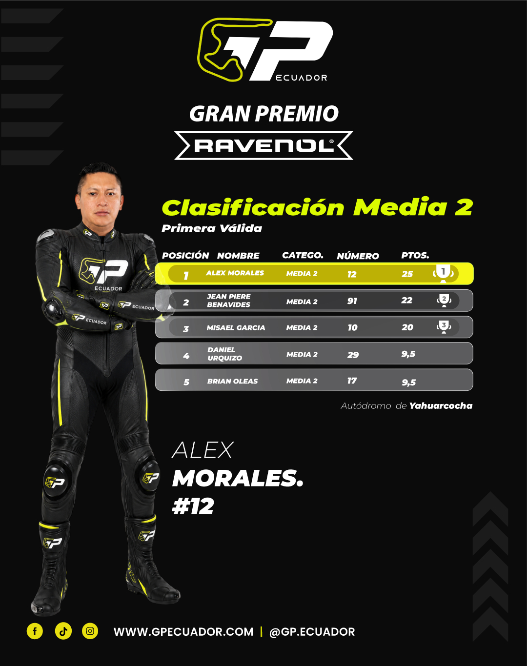 Media 2 (KTM 390, Aprilia 457) Novatos