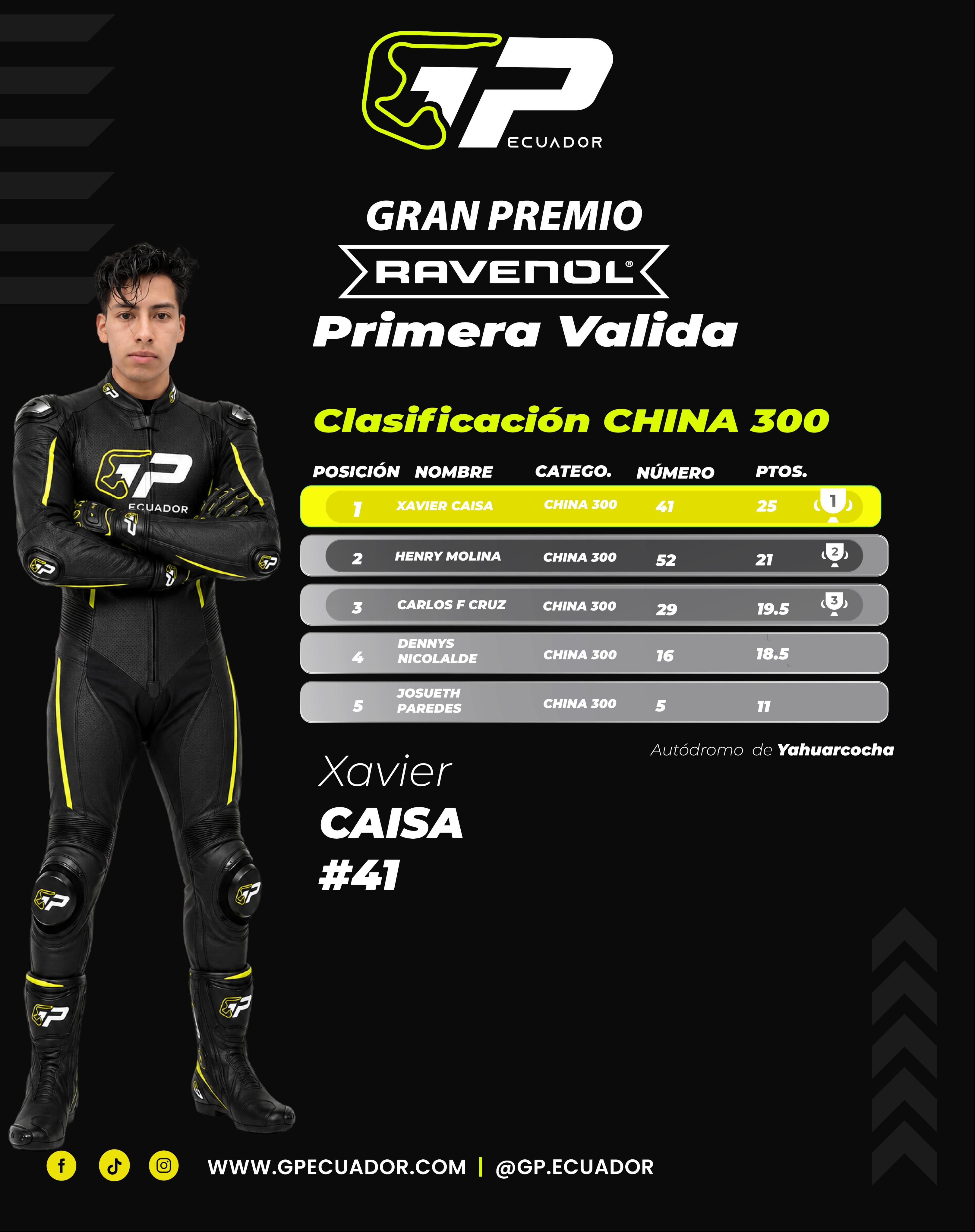 Chinas hasta 300 cc
